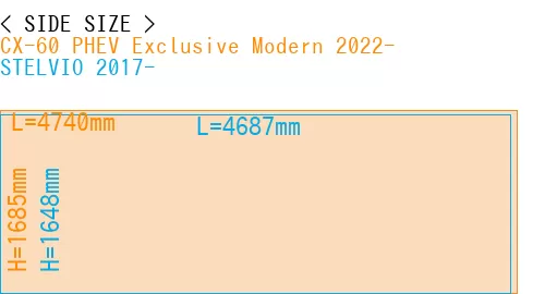 #CX-60 PHEV Exclusive Modern 2022- + STELVIO 2017-